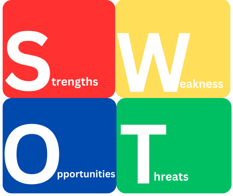 SWOT Analysis